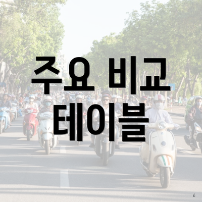 주요 비교 테이블